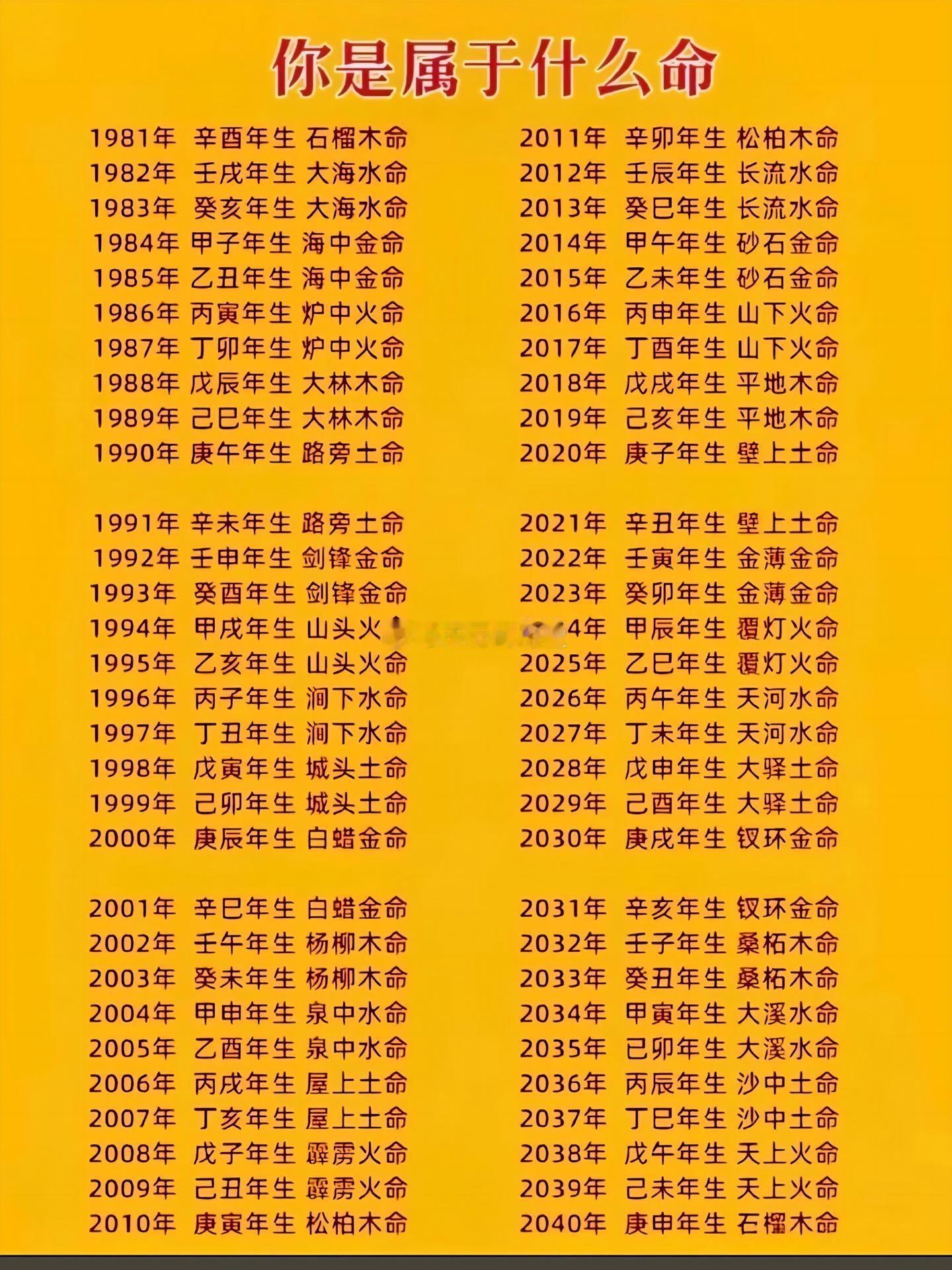 八字看你属于什么命​​​