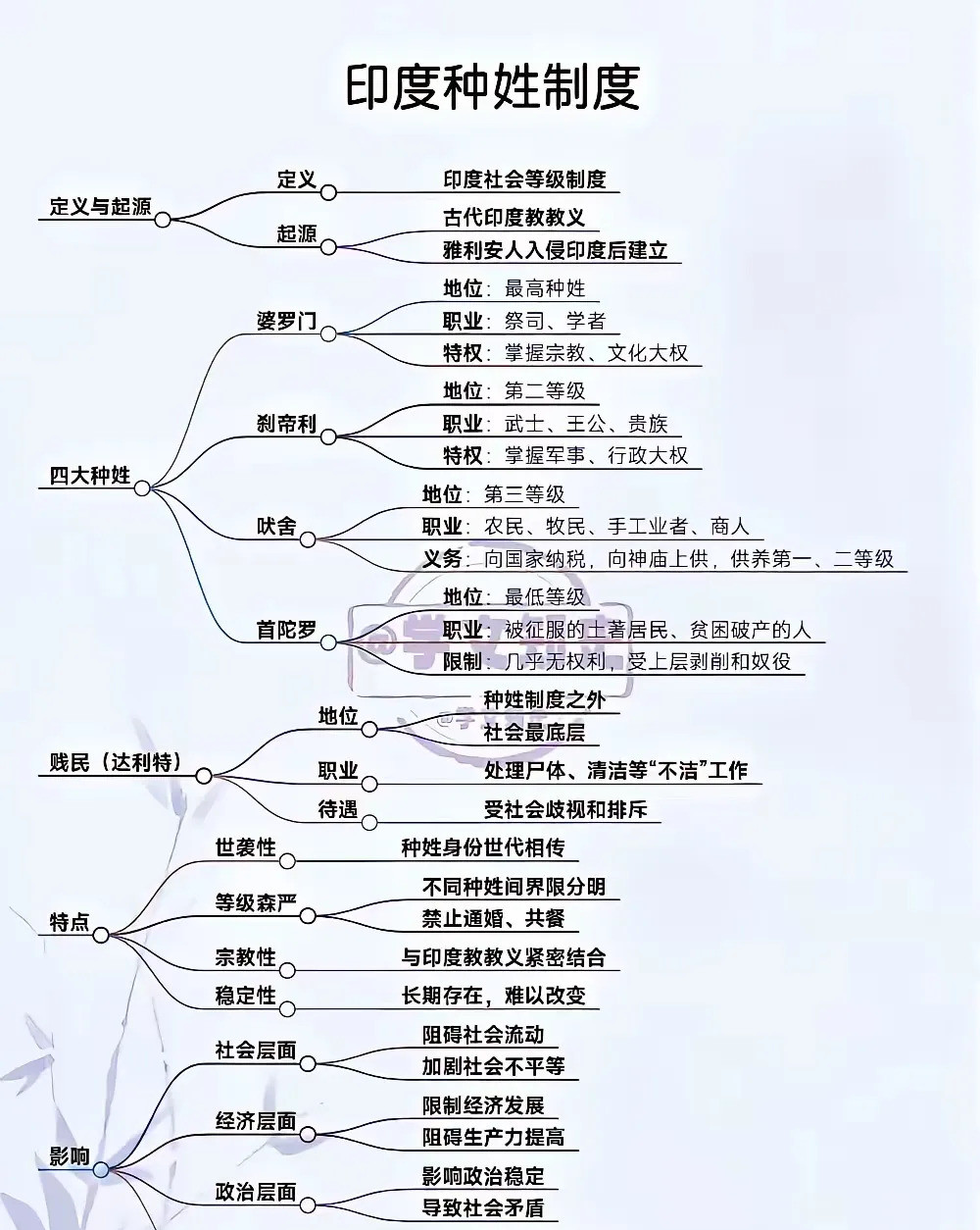 印度有钱也难改变身份---如果突然有了一大笔钱，你觉得就
