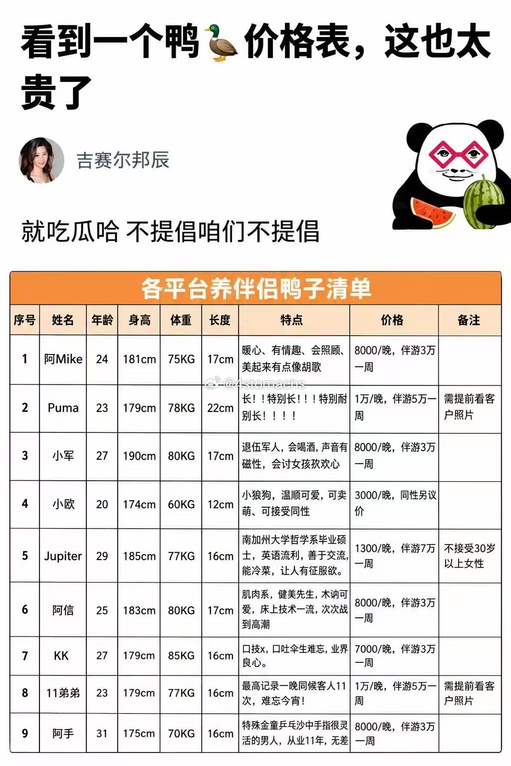 好内卷的行业啊。和新能源有得一比!不行！​​​​