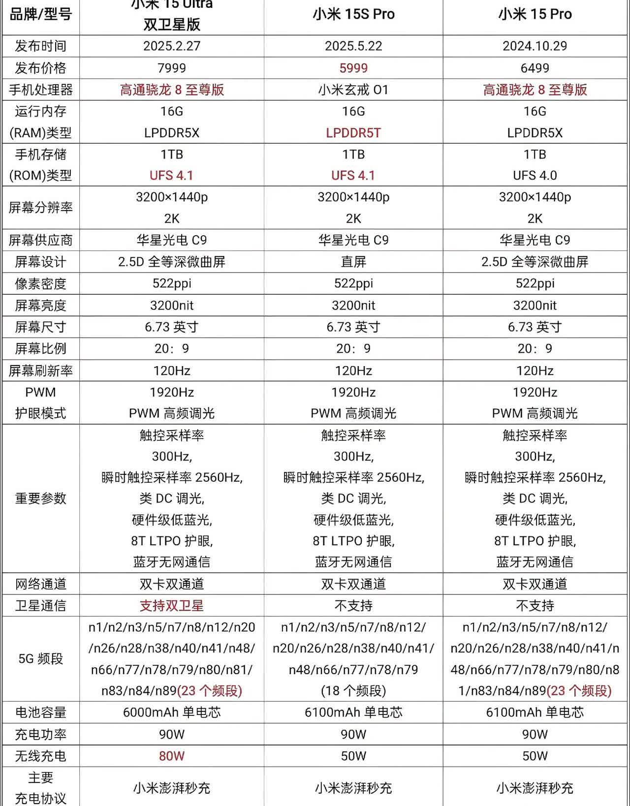 小米15“三兄弟”