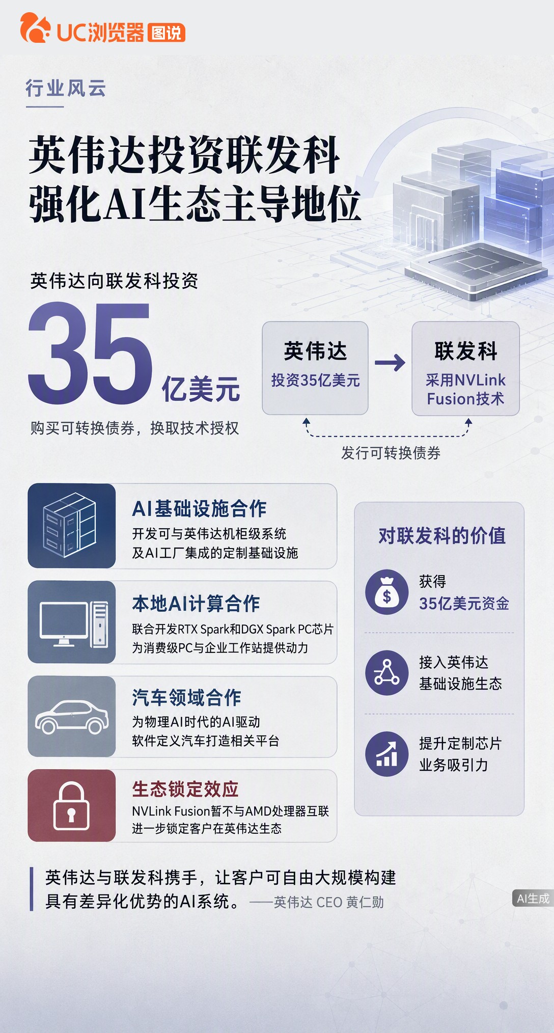 英伟达砸35亿美元买联发科可转债，换对方接入NVLinkFusion技术。巨头们都在自研芯片去英伟达