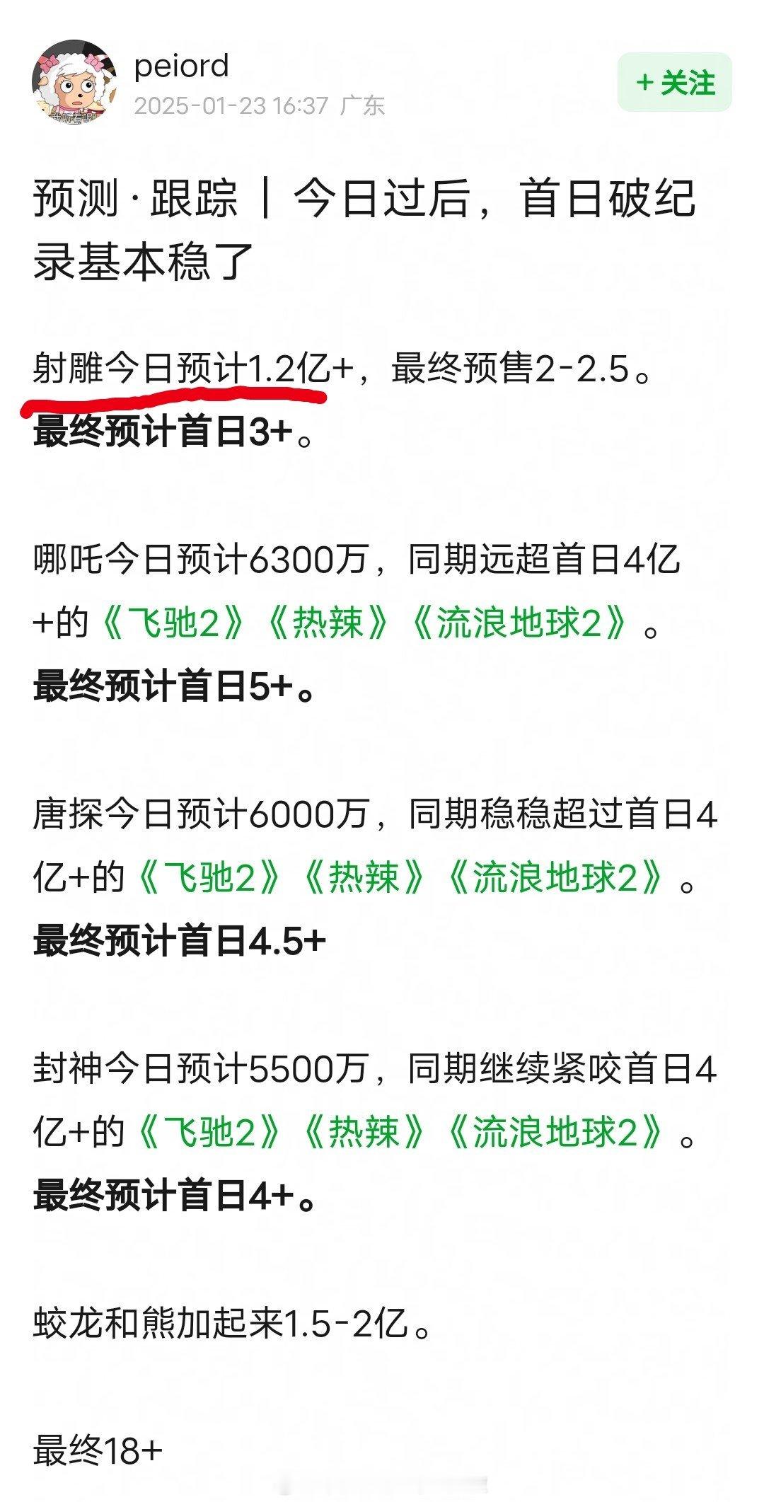 电影票房吧小组预测射雕今日预售1.2亿，最终预售到不了3亿，被狠狠打脸了。。。