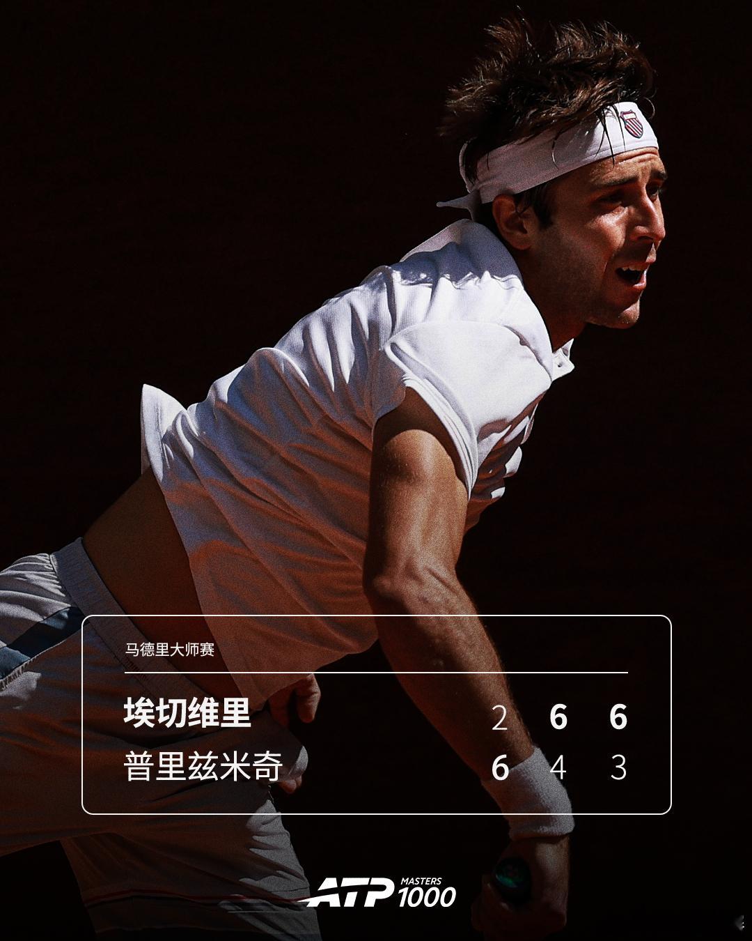 埃切维里逆转晋级🔥ATP1000马德里大师赛第三轮，埃切维里鏖战三盘，以2-