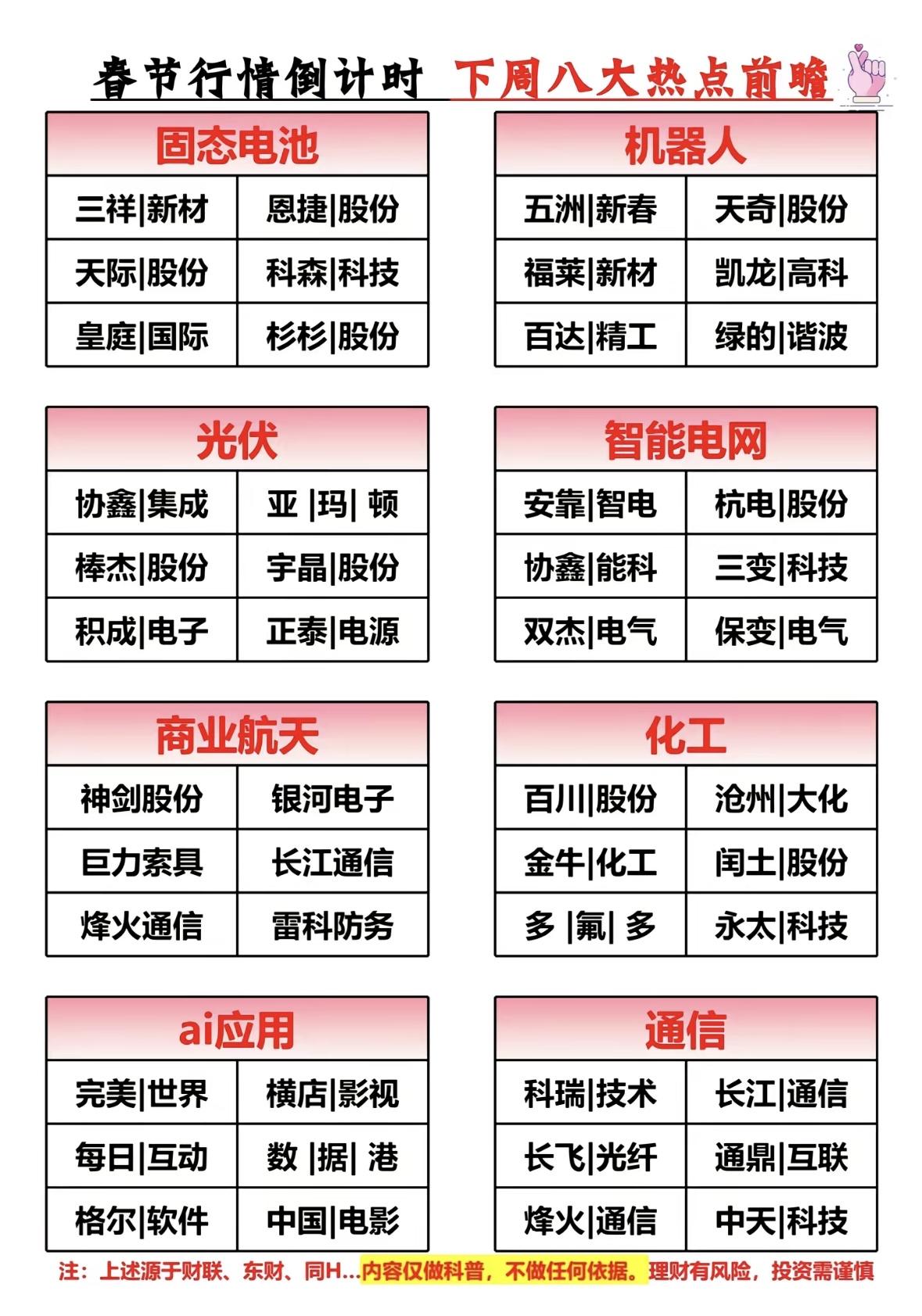 下周八大热点前瞻：科技、能源、通信齐发力！春节行情热点前瞻：固态电池、机器人