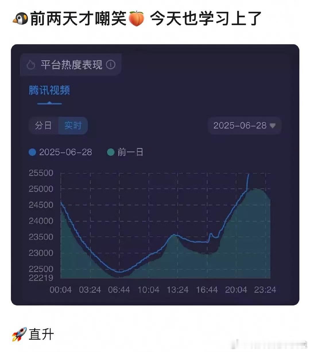 现在真是.....不需要参与，平台有自己的安排。​​​