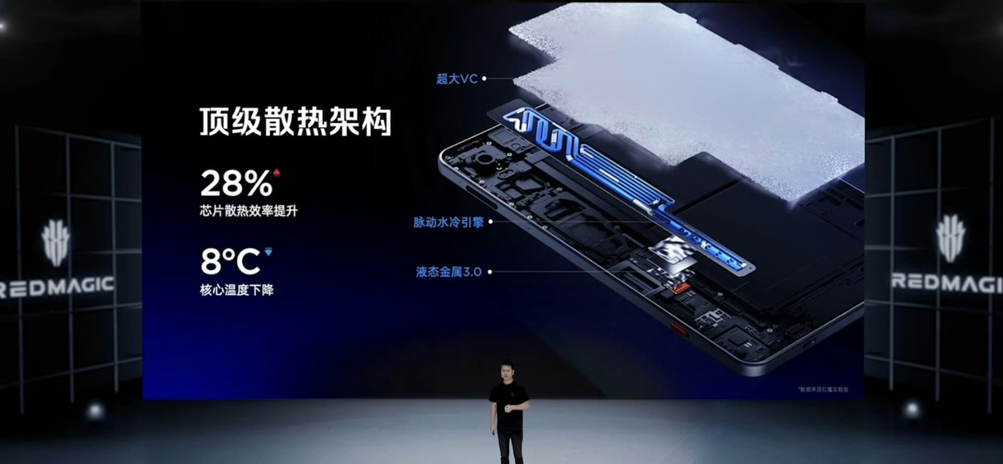 红魔真的懂游戏玩家想要什么。游戏平板5pro尺寸刚刚好。9.06英寸比手机