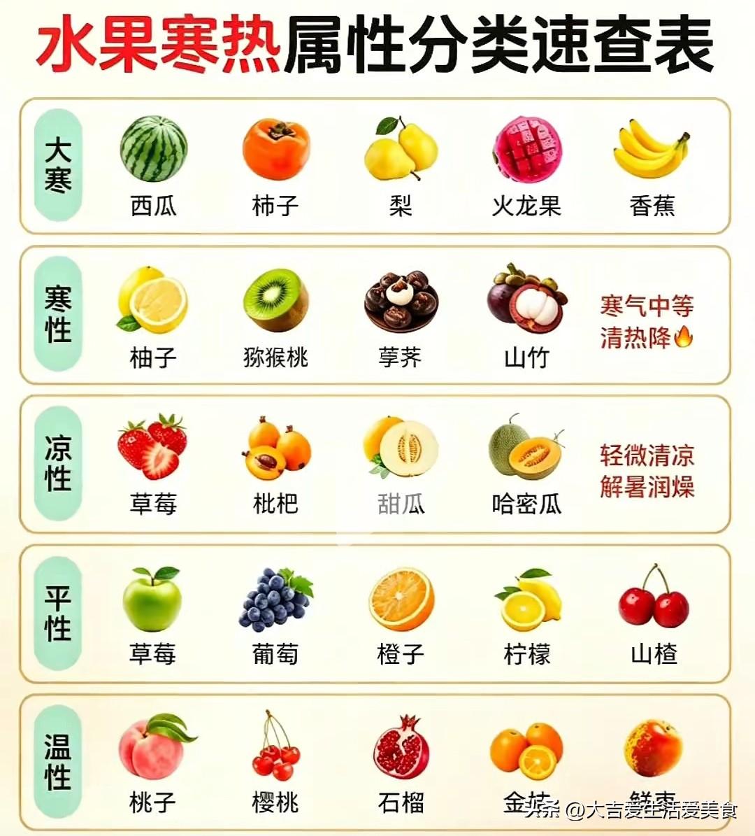 水果寒热性一览表