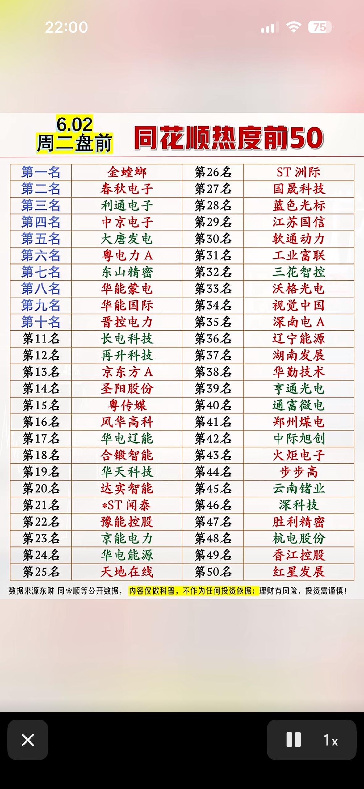 6月2日盘前同花顺热度前50股票排行，带你抓住市场热点！📈💰6月2日盘前