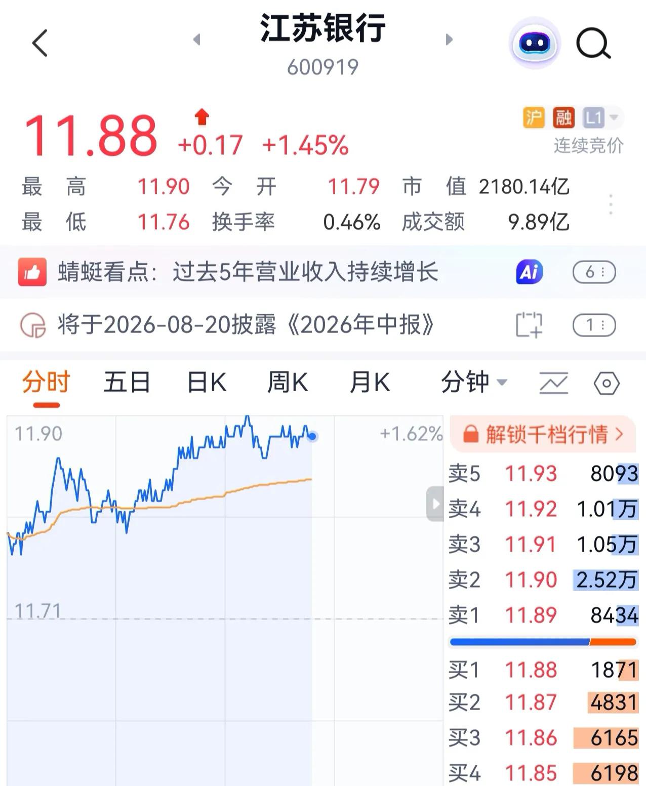 大家都希望股票上涨，我希望江苏银行下跌。江苏银行是我重仓的银行股，我打算攒股