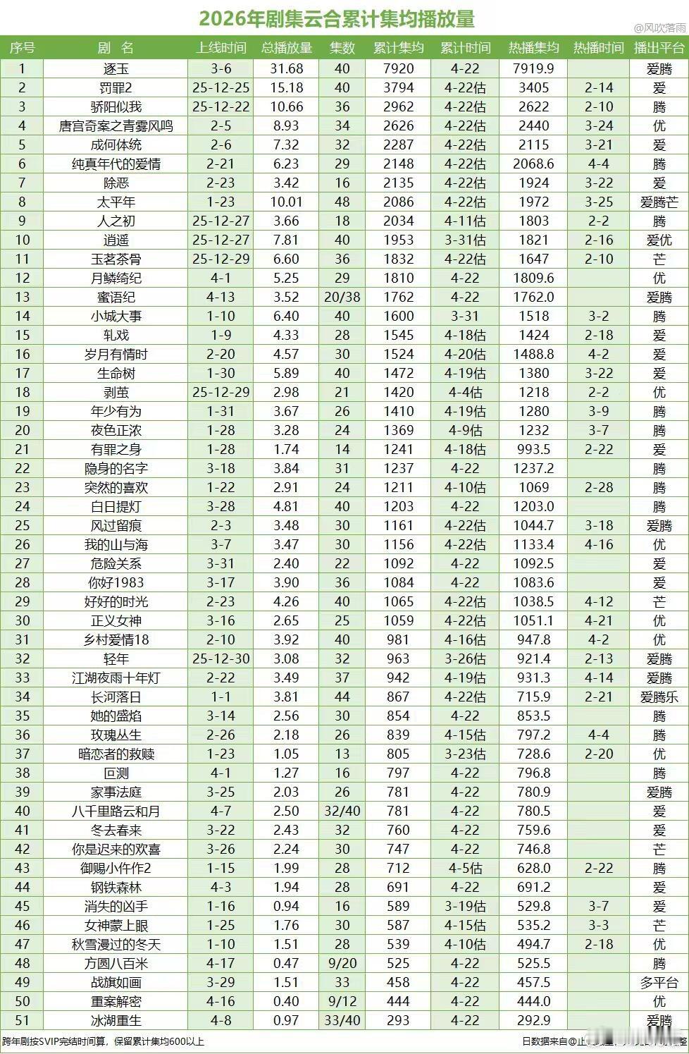 冰湖重生算扑吗号称S级投资的《冰湖重生》史诗级大扑……全剧双平台40集0广告?
