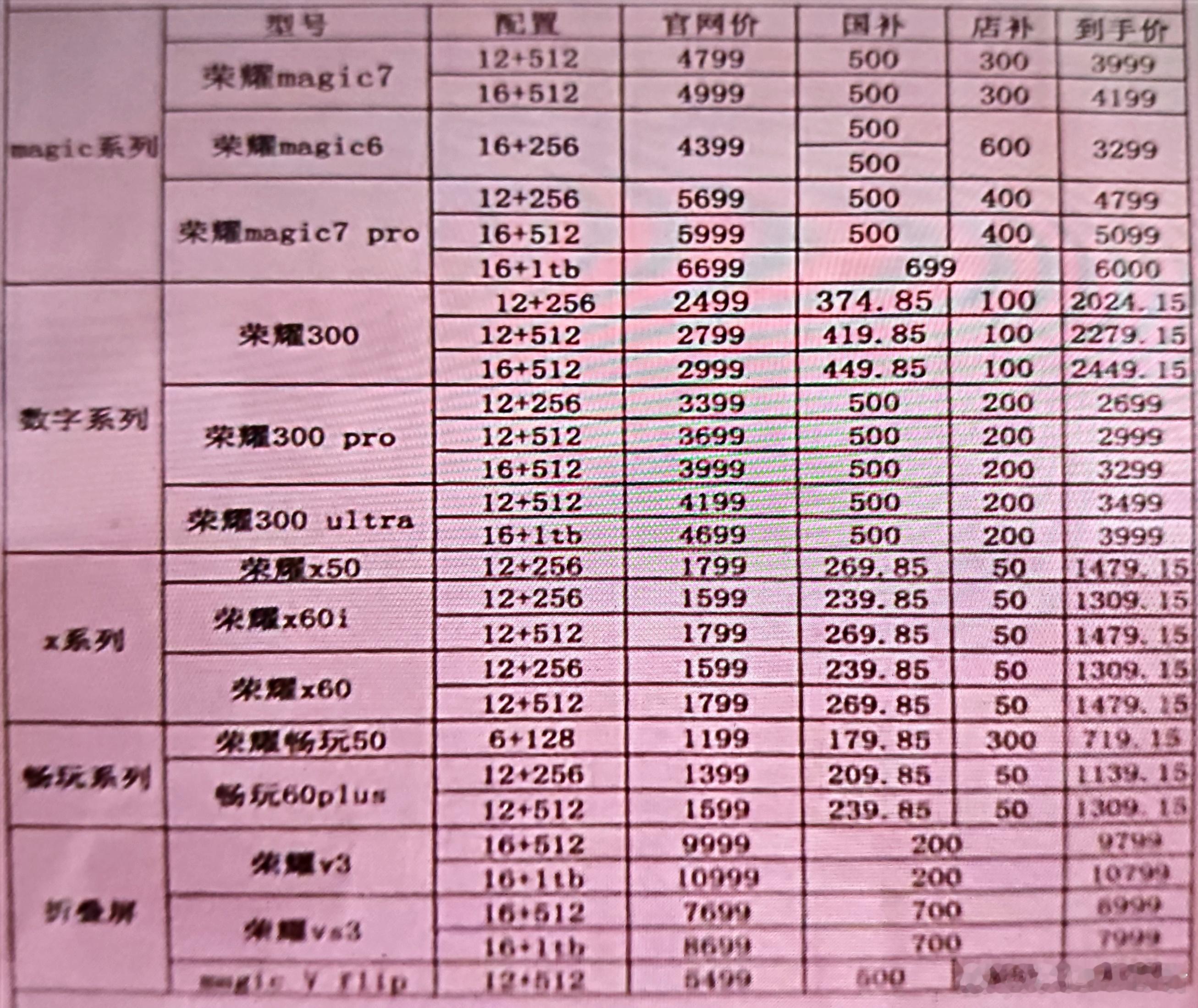 这是在网上看到的手机店报价单，我看有些机型比线上便宜不少，大家近期有想换荣耀手机