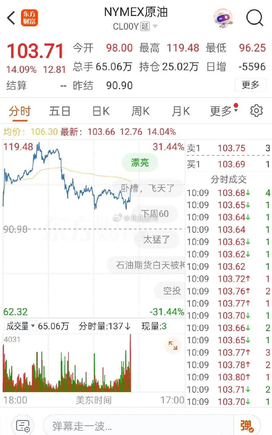 油价破百、美联储降息迷雾中，黄金长牛才刚起步！