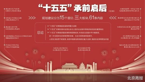 中共中央明确“十五五”规划建议重点任务