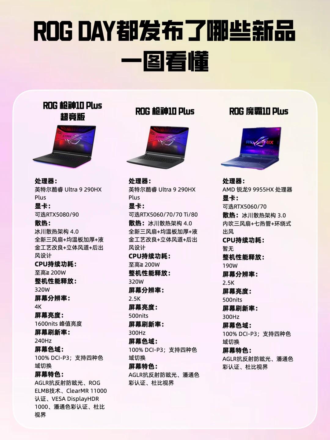 ROGDAY2026现场直击：三大新品全解析今天ROGDAY20