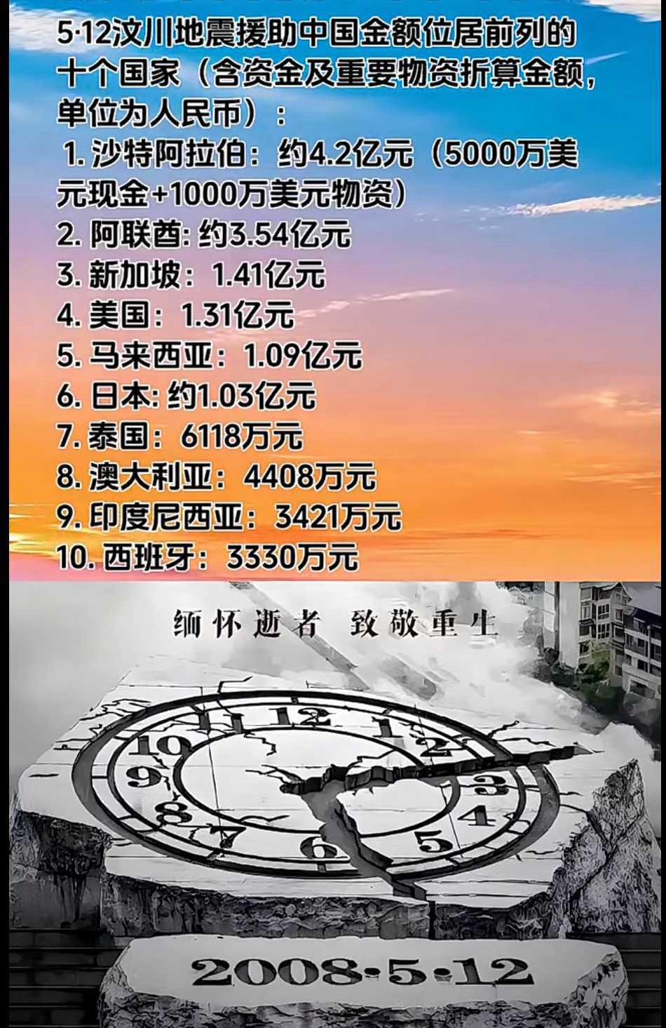 对于外国人民倾囊相助，中国人民永远记在心上！