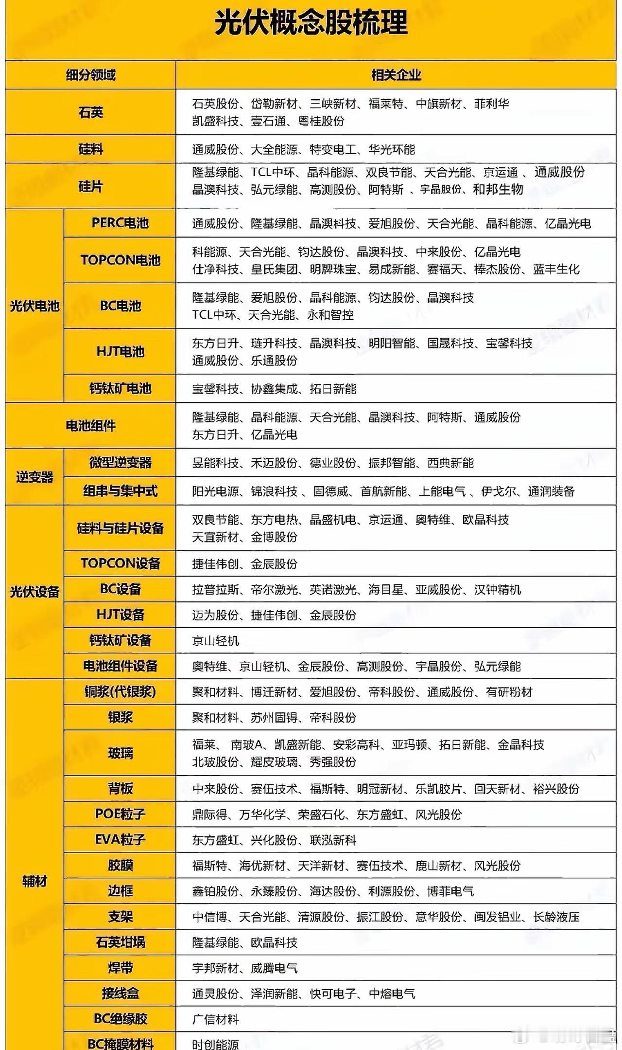 光伏大反转！组件价格飙破0.8元/瓦，行业春天真的来了？沉寂已久的光伏板块，突然