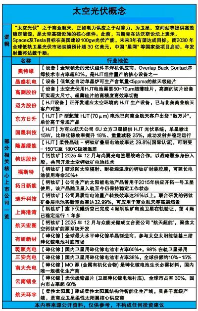 太空算力是指将具备数据处理与计算能力的设施部署于太空轨道，通过星载计算载荷实现对