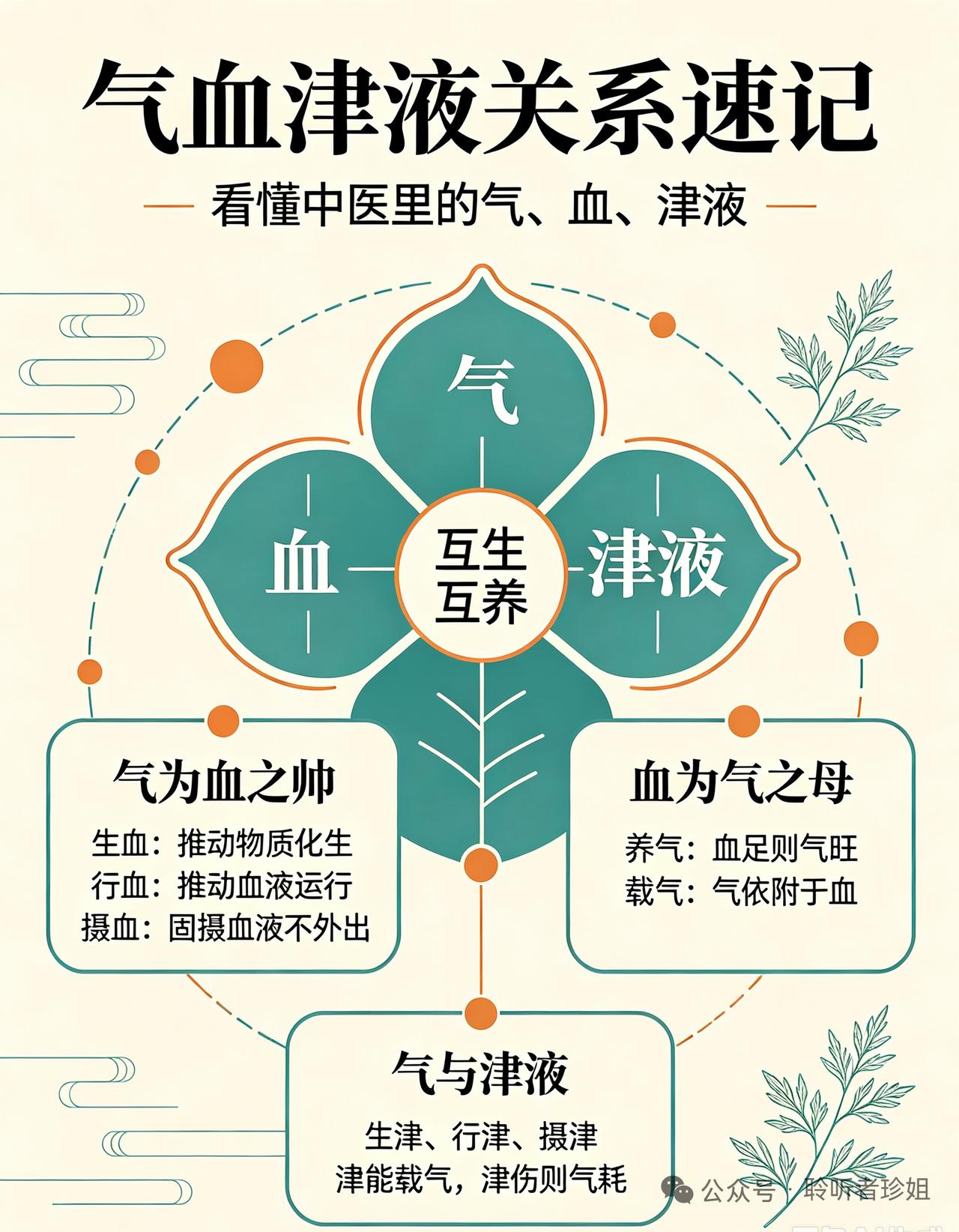 补充津液最简单的办法补充津液不能仅靠“猛灌水”，因为普通水未经脾胃运化，难以