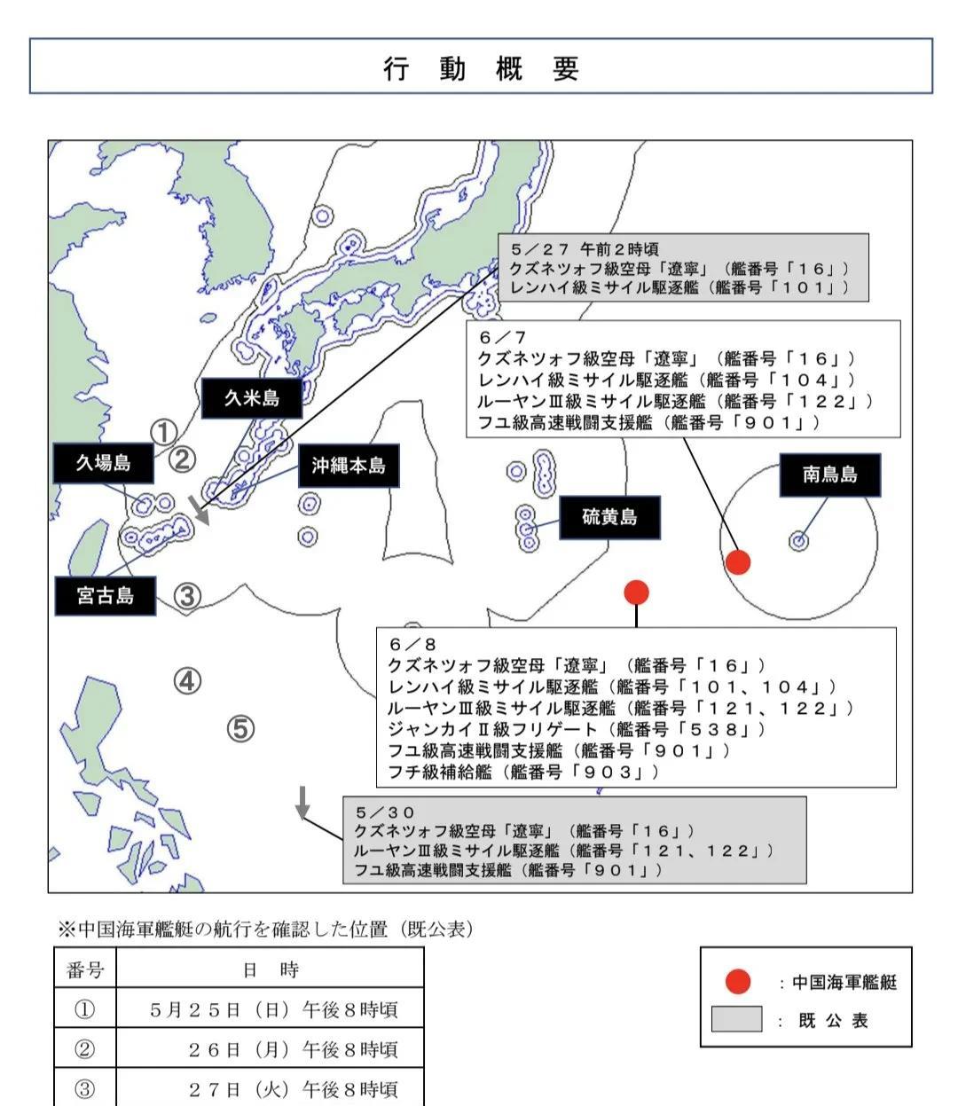 根据小日子的通报，辽宁舰首次越过第二岛链，带了两艘055、两艘052D、一艘05