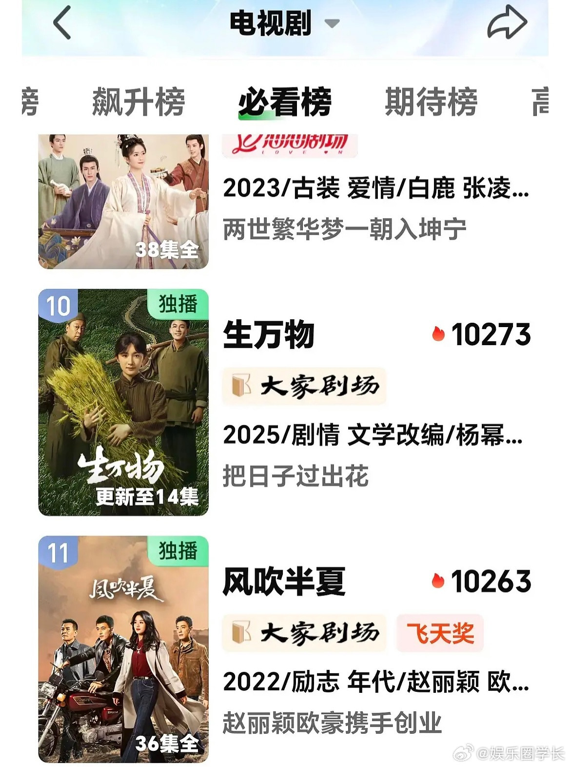 杨幂主演的电视剧《生万物》站内热度正式超越赵丽颖主演的《风吹半夏》了，目前暂列历