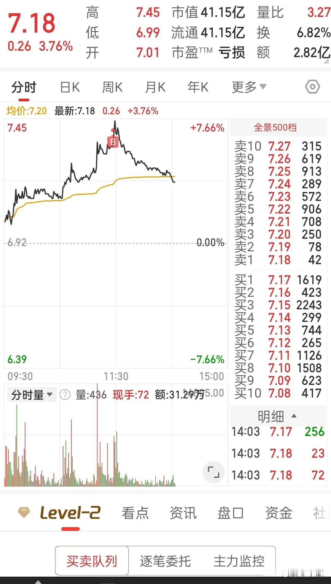 排板排不到，扫板就是套，把钱还我，我不玩了[无奈吐舌][无奈吐舌]