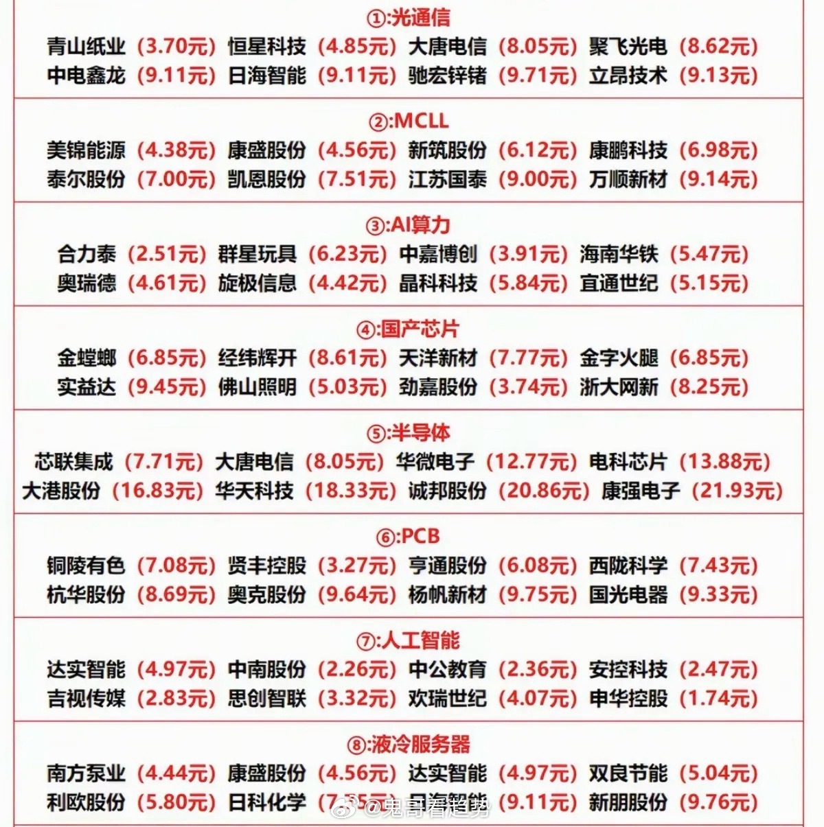 八大科技板块：10元以下低价股一览！1.光通信+MLCC2.国产芯片+AI算力3