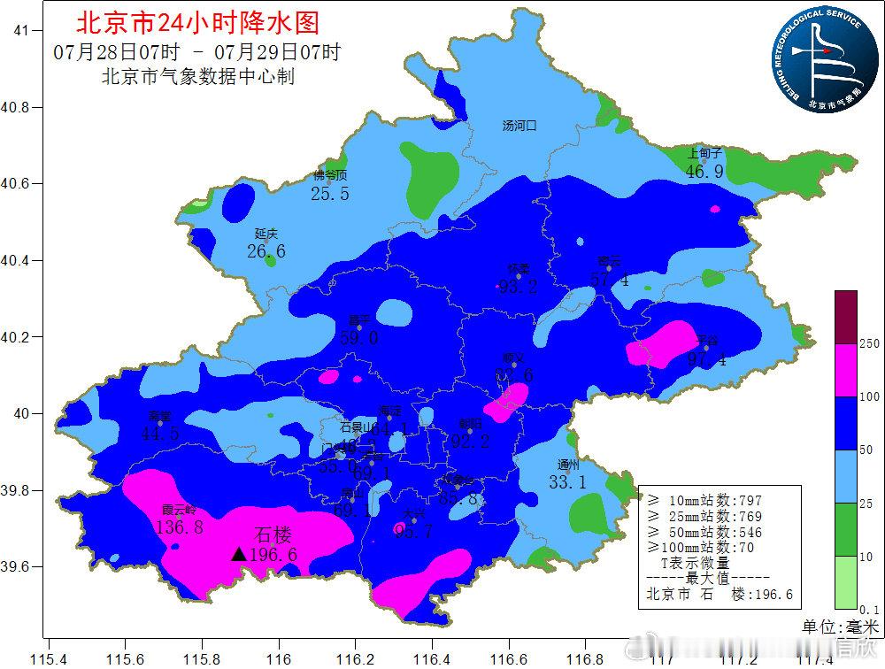 北京暴雨截至今晨7时北京普降大到暴雨，南部的房山大兴部分区域出现大暴雨。房山