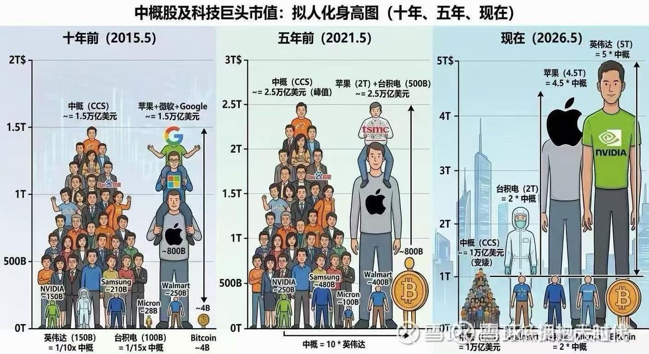 哎，到底谁是真成长，一图胜千言