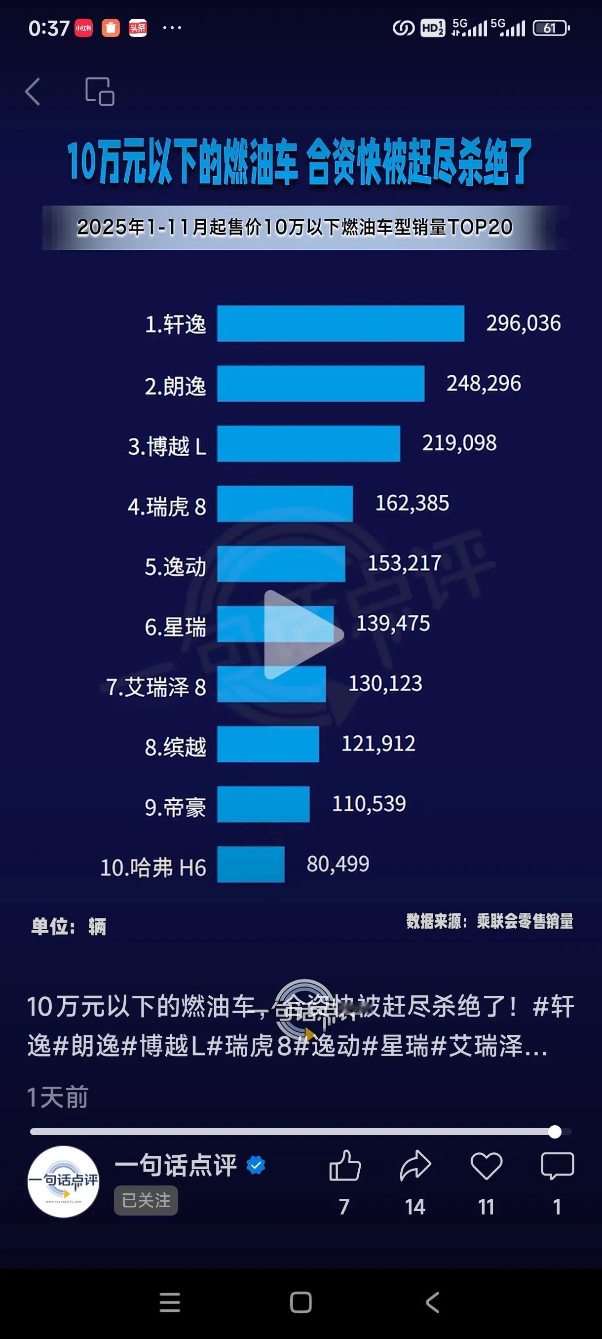 东风日产相比东风本田现阶段还是比较成功的，尤其是N系三大车型的投放，热度不减，东