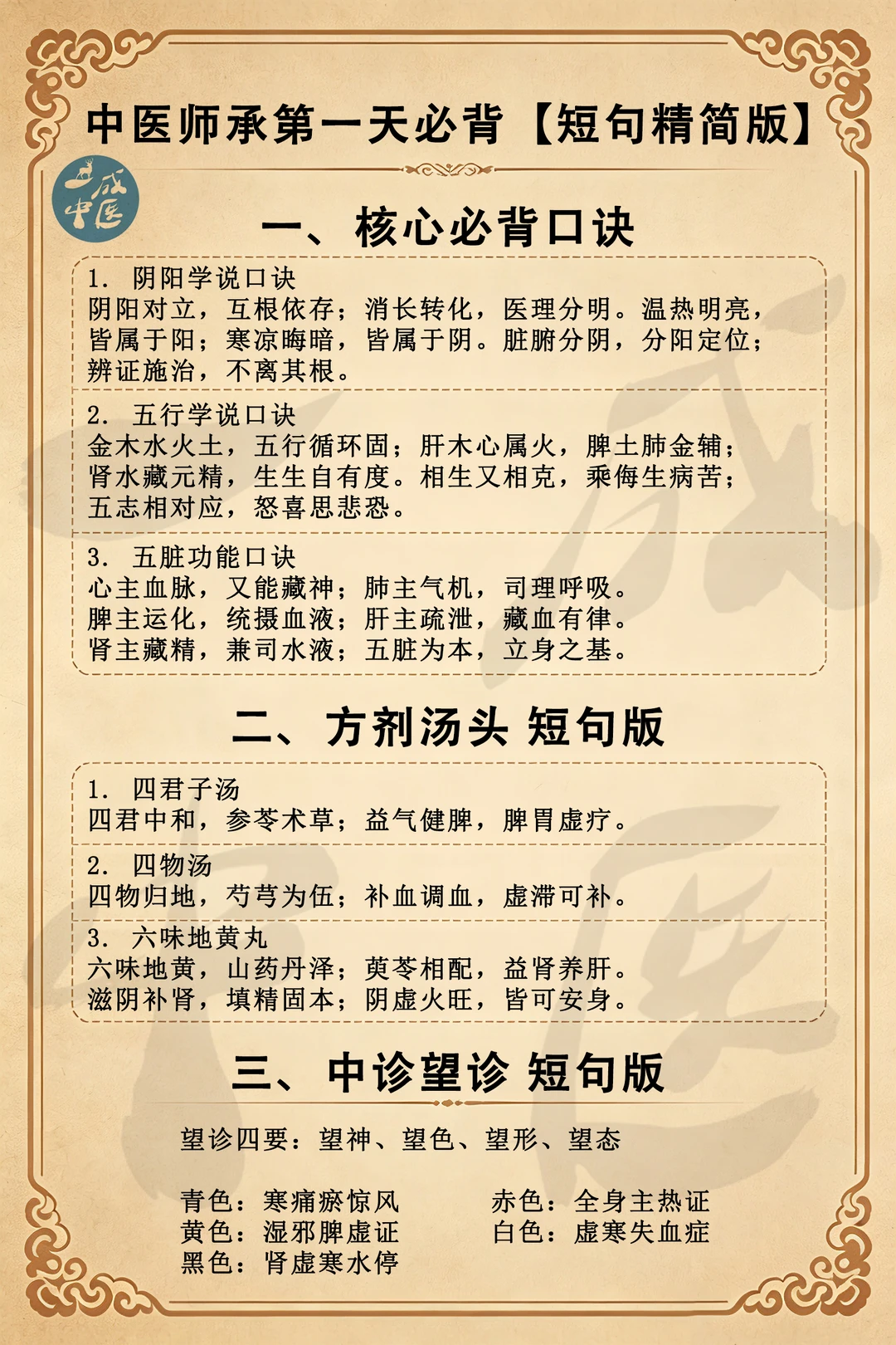 中医师承全职第一天学习内容总结！