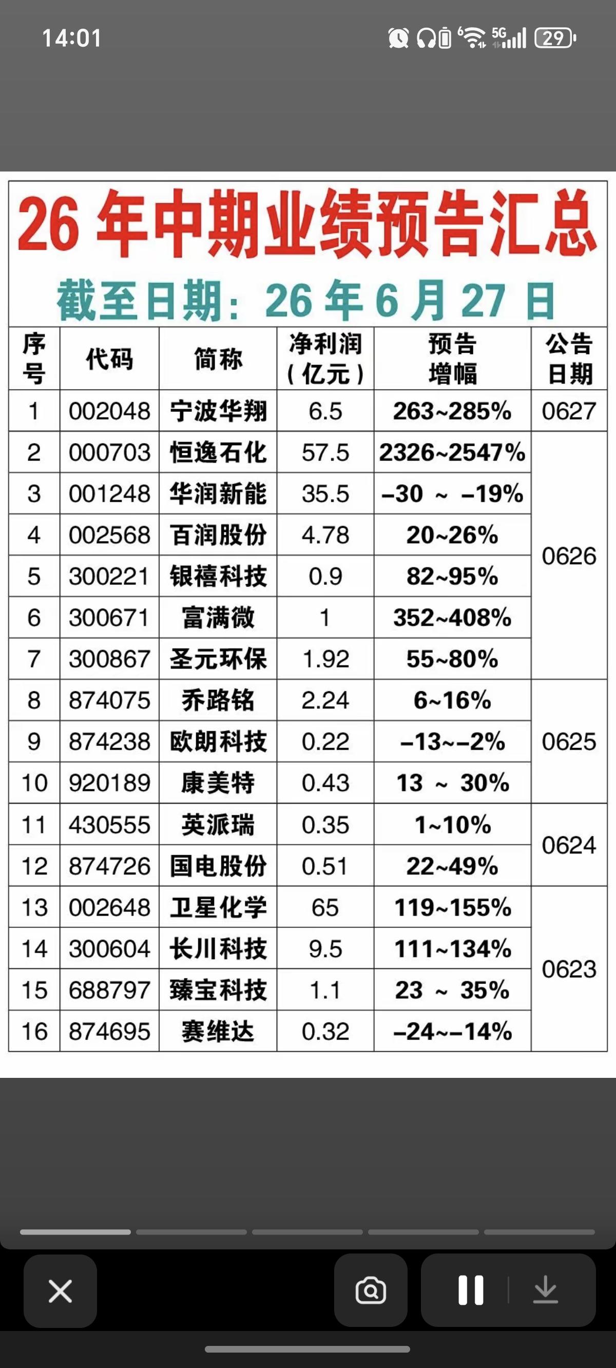 6.27周六26年中报业绩+预告汇总！最早一批公司。中报业绩预告：7