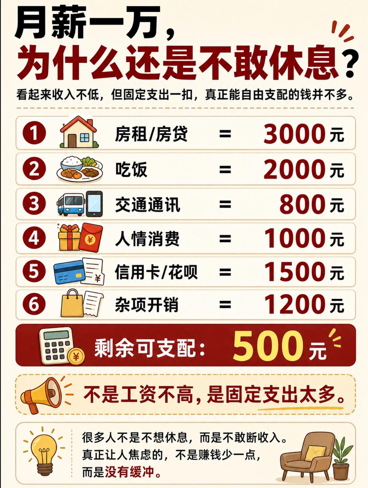 月薪一万，为啥还是不敢休息？这张图戳中了多少人的心不过日子，根本不知道柴米