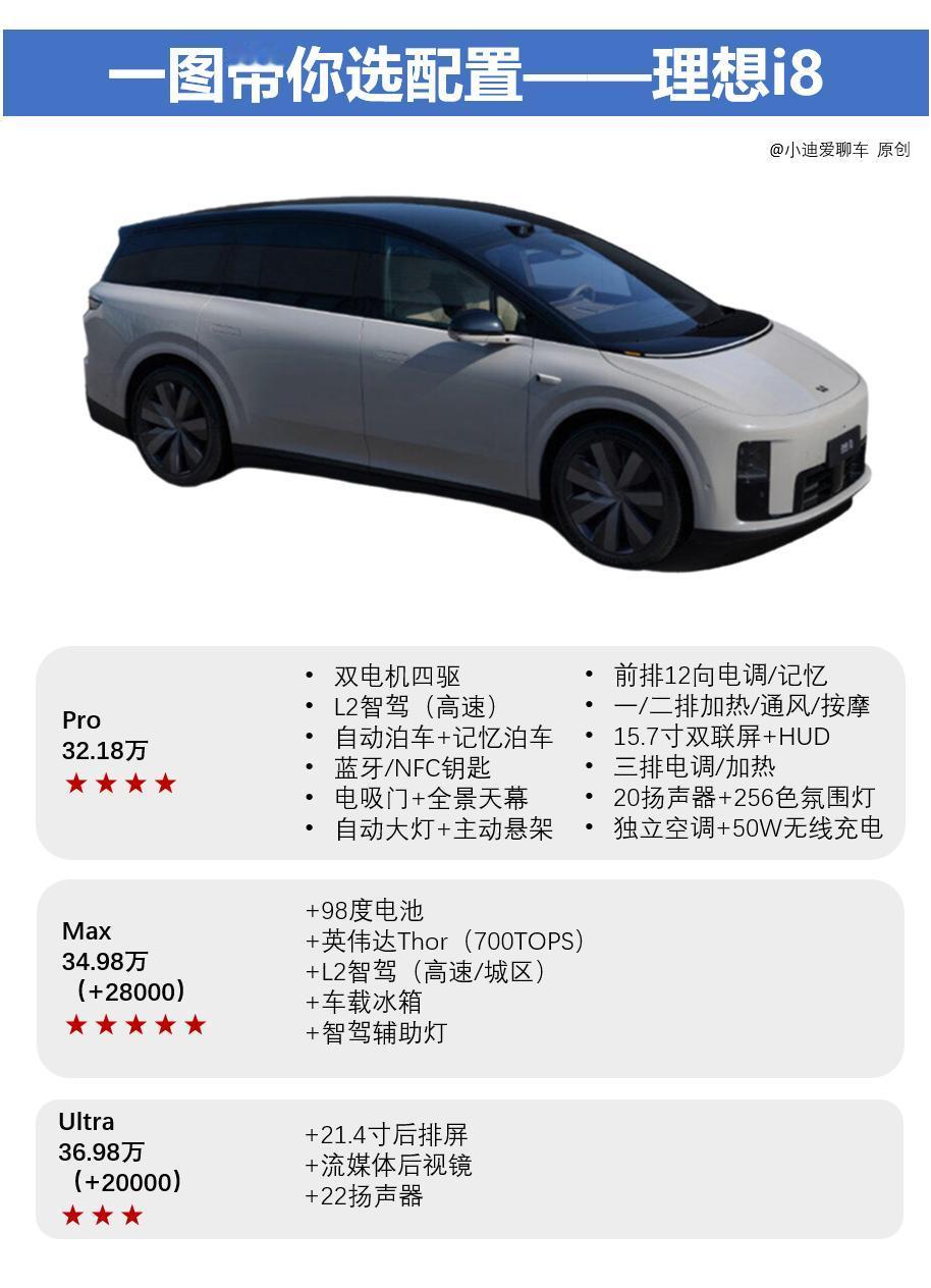 理想再战纯电！32.18万起的i8值得买吗？依靠主打增程的L系列的理想一直没有