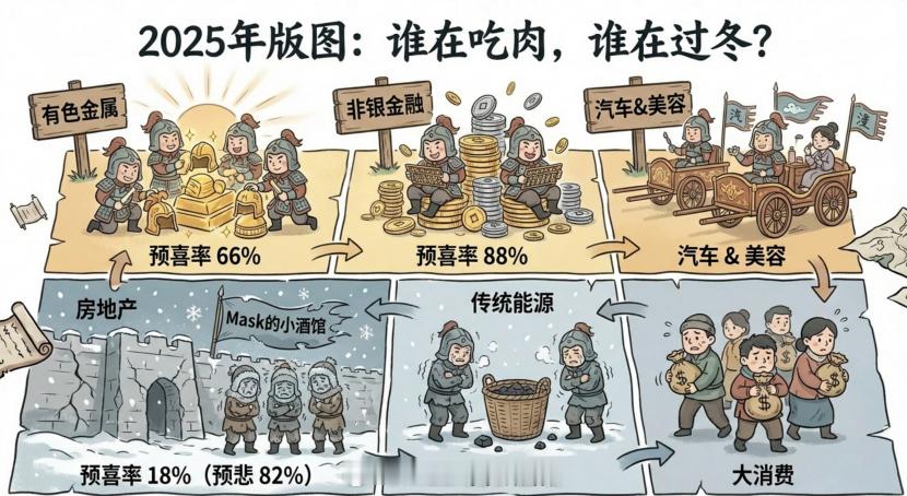 价格底部反转，化工大周期来了这几天，我看完了3000多家大A上市公司的2025年