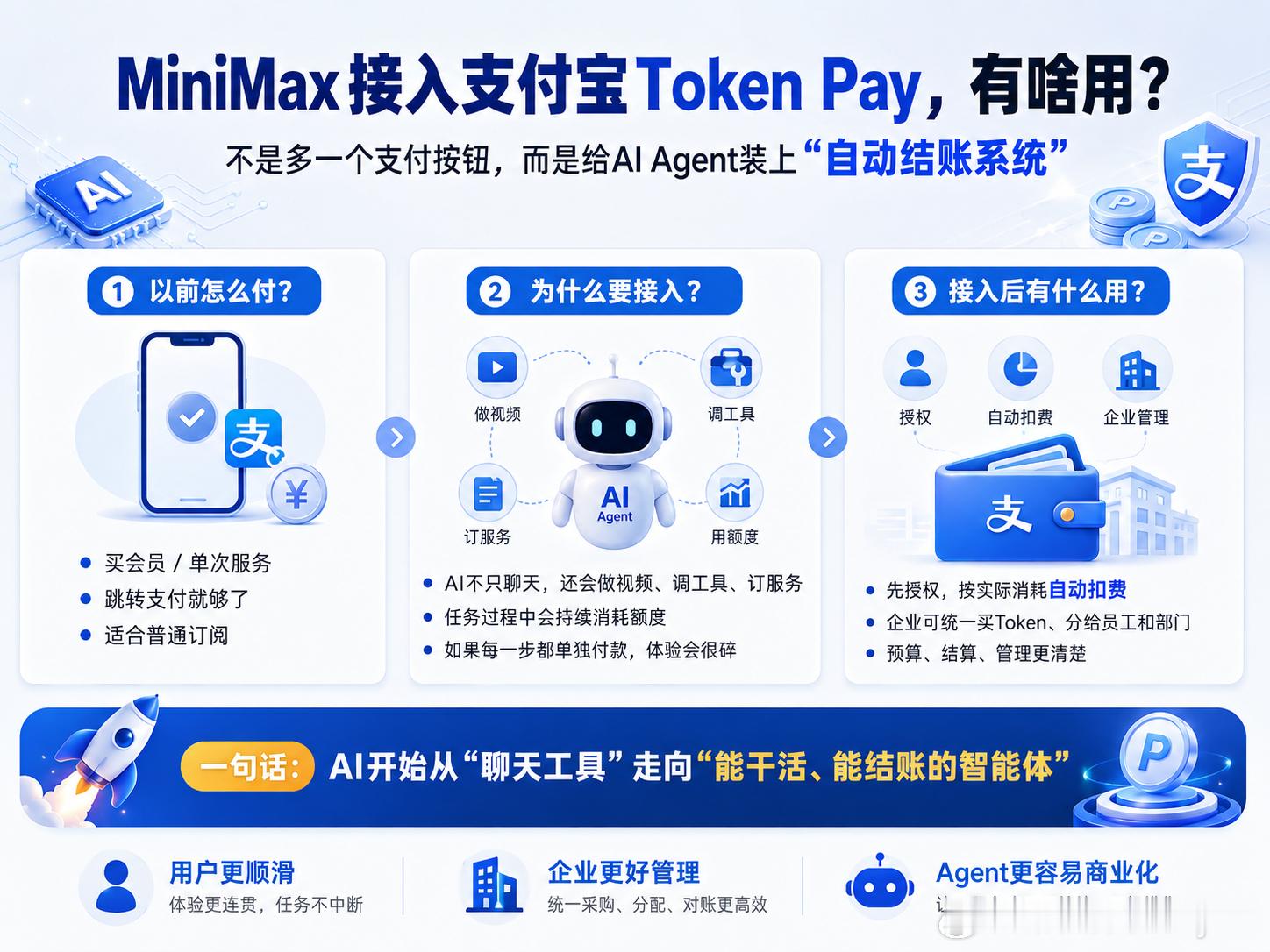 MiniMax接入支付宝TokenPayMiniMaxM3接入支付宝Toke