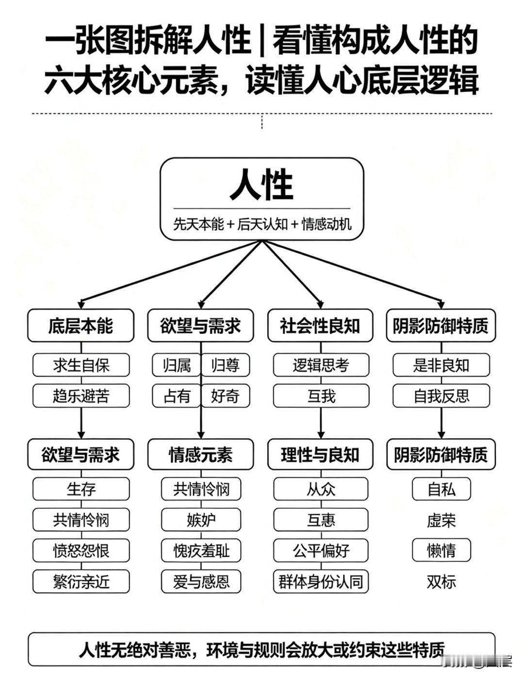 你的磁场，决定你吸引什么；你的能量，影响你成就什么。不必向外苦苦追逐顺遂，先修