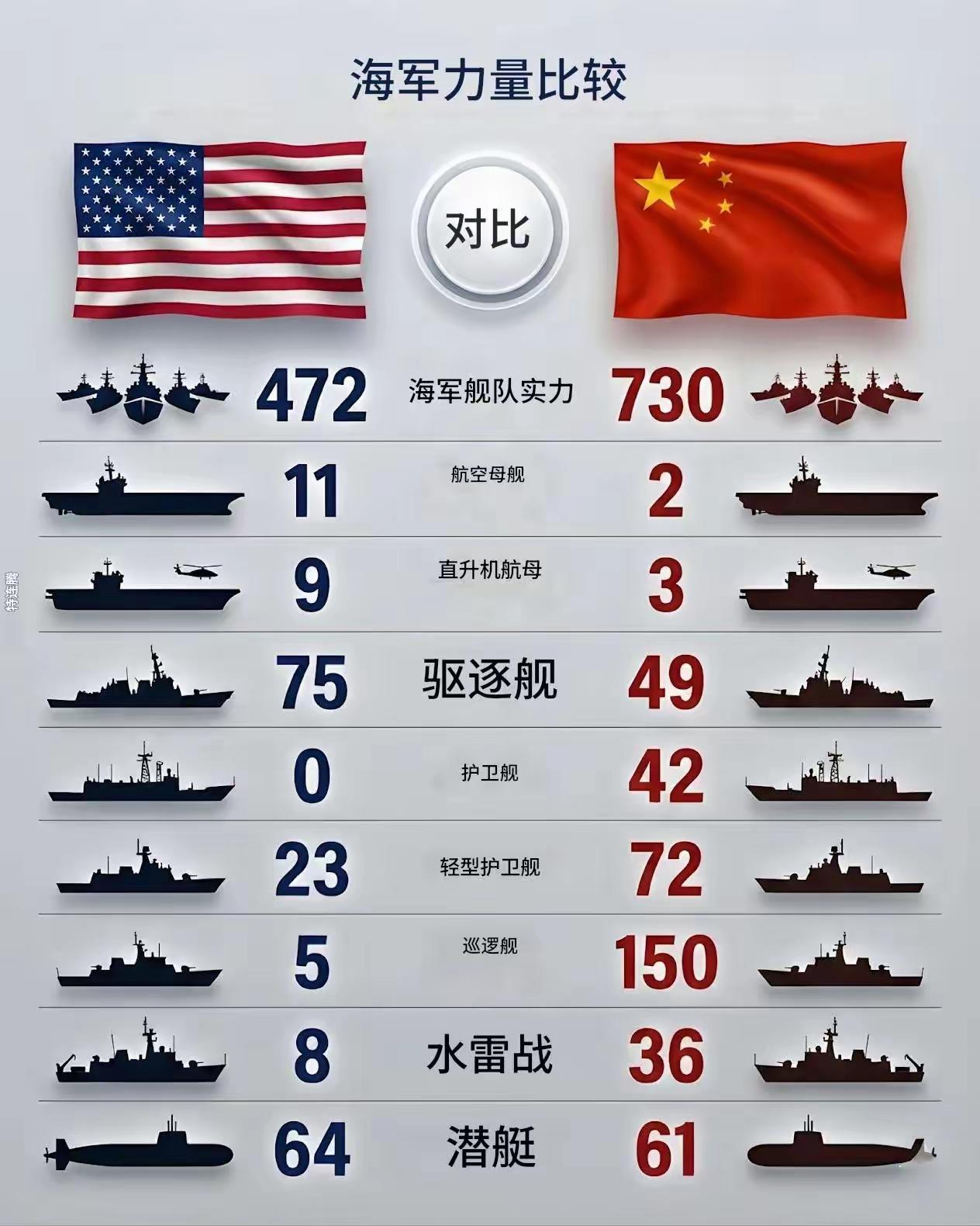 海上较量[加油]