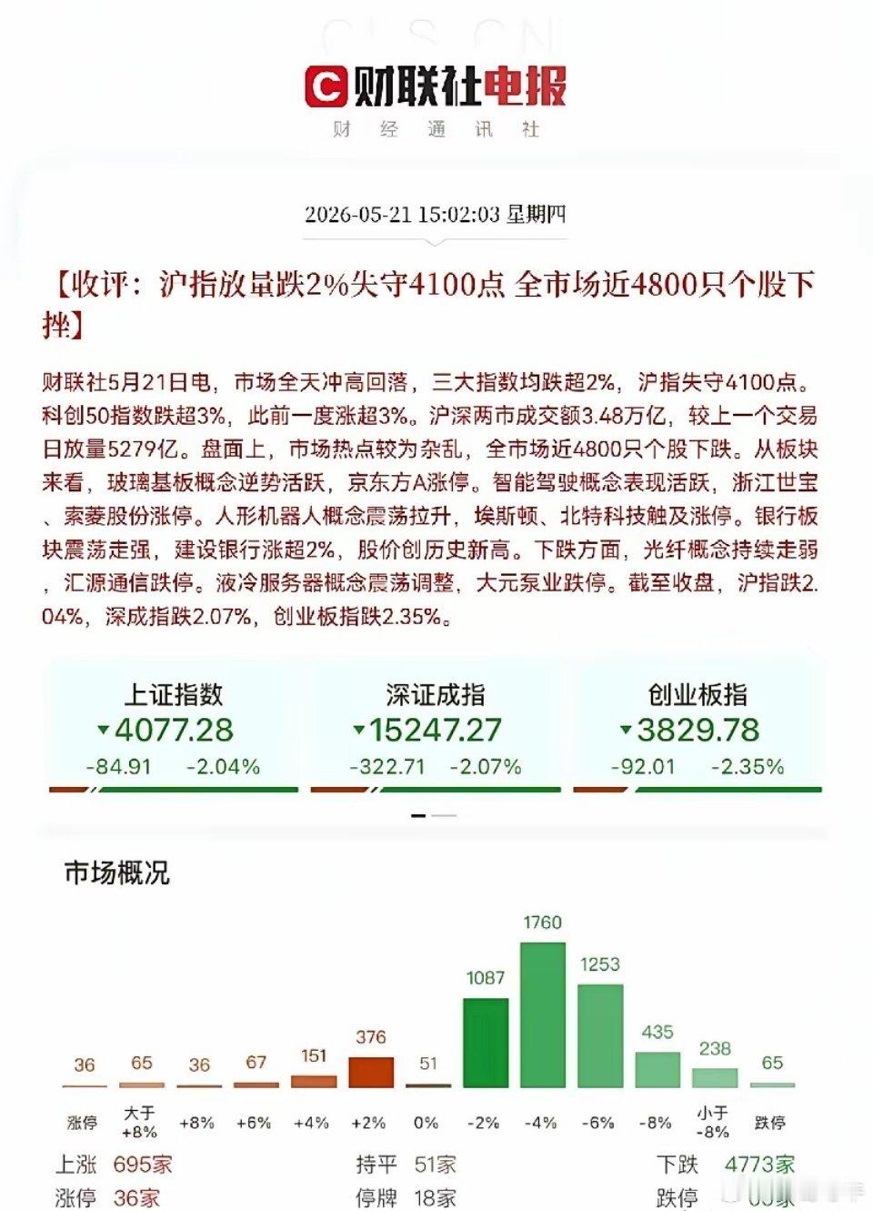 借利好，高位诱多再跳水，教科书级别的操盘，堪称经典，不得不给操盘手加鸡腿了，要1