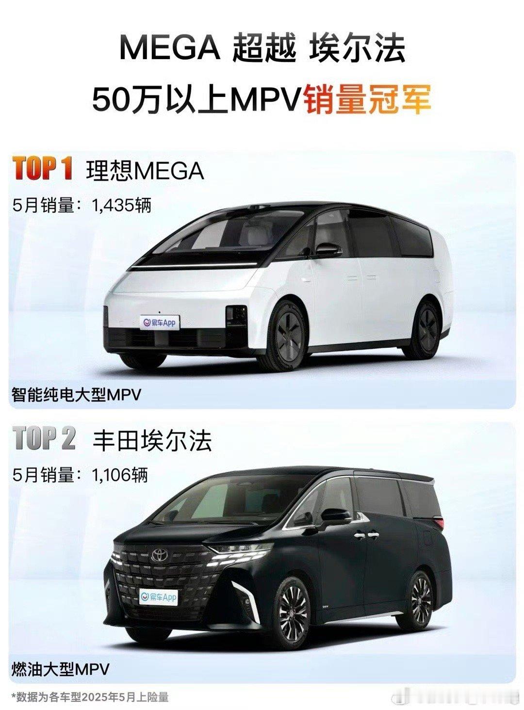 MEGA销量已经超过埃尔法了。嘿嘿我以前就说过，暂时被市场低估不要紧，好东西迟早