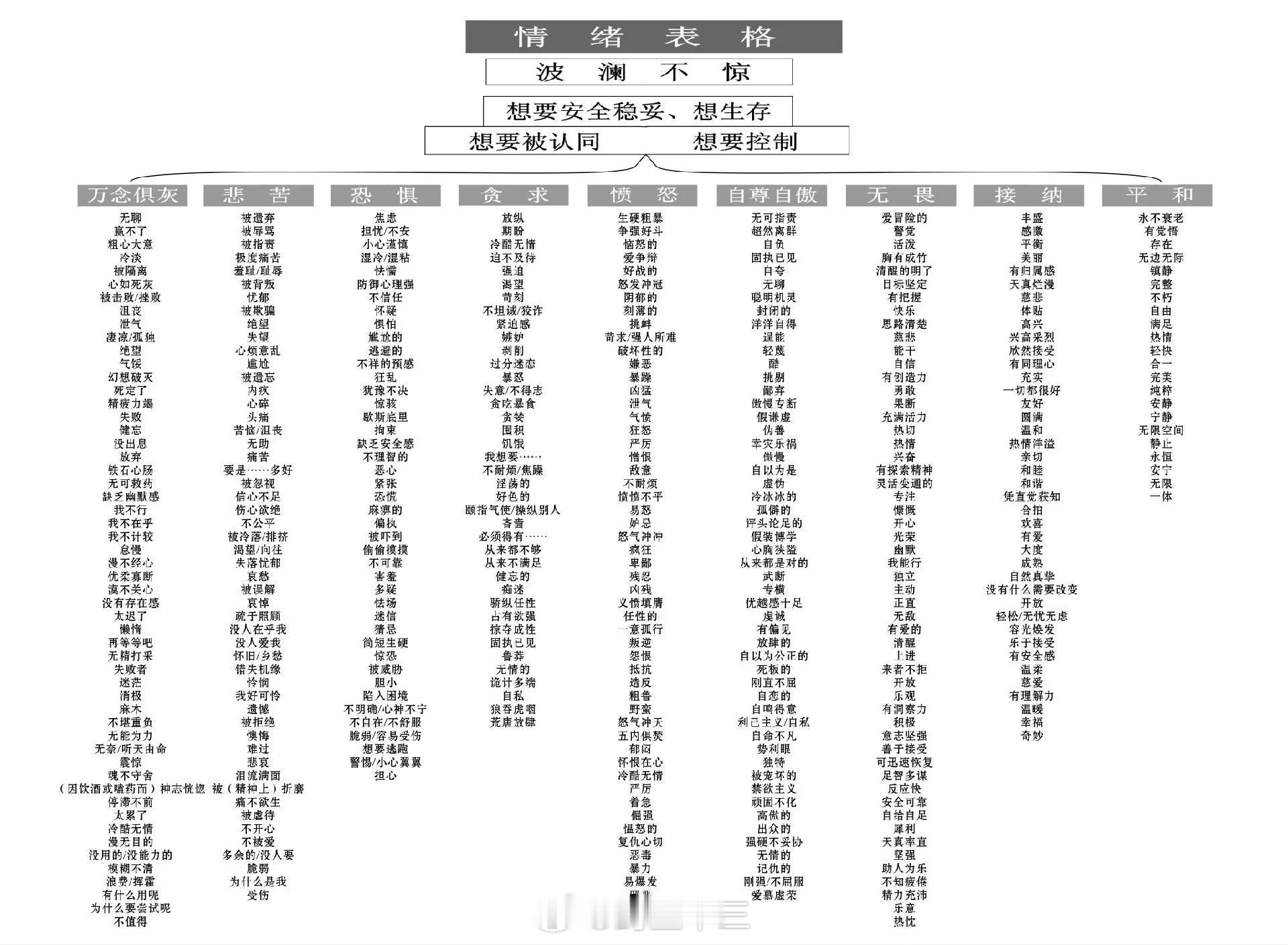 a股这张情绪表格不在生活上展现出来，就会在你炒股的时候发生，情绪控制大于任何交