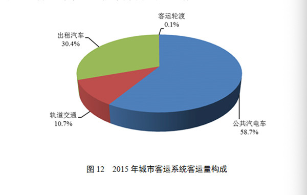 空空荡荡的公交车, 如何跑出时代的岔路口