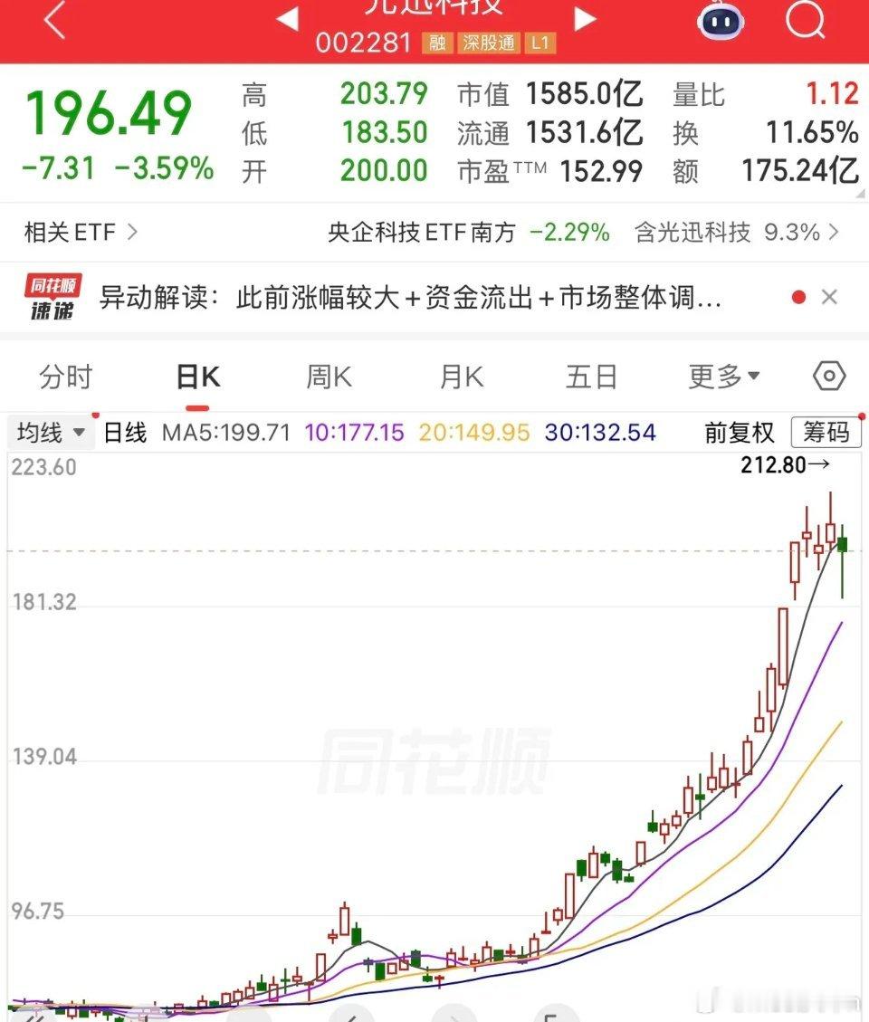 光迅科技再传捷报！1.6T光模块已就位！光迅科技驶入光模块"切换期”，准备起航?