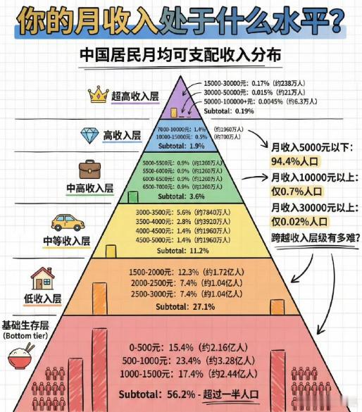 月入过万年薪也才12万真的很奇怪啊，年薪12万觉得很普通，但是月薪过万就觉得挺