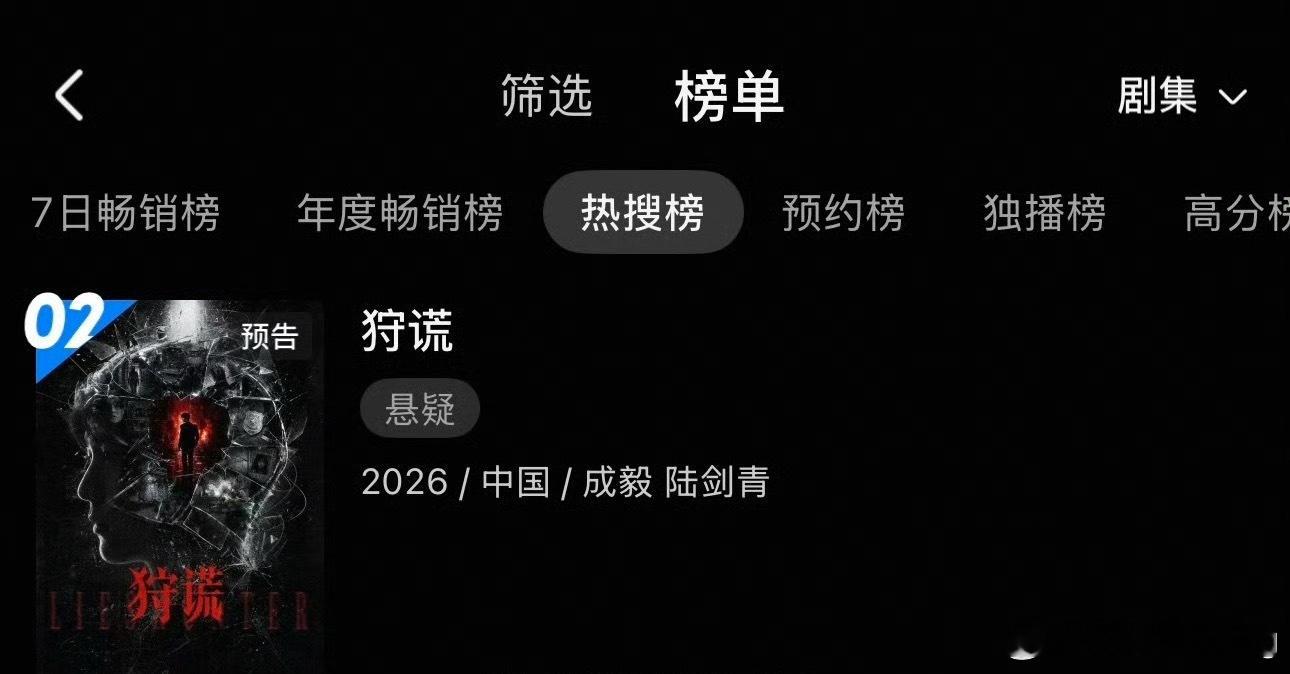 成毅《狩谎》优酷热搜榜第二了