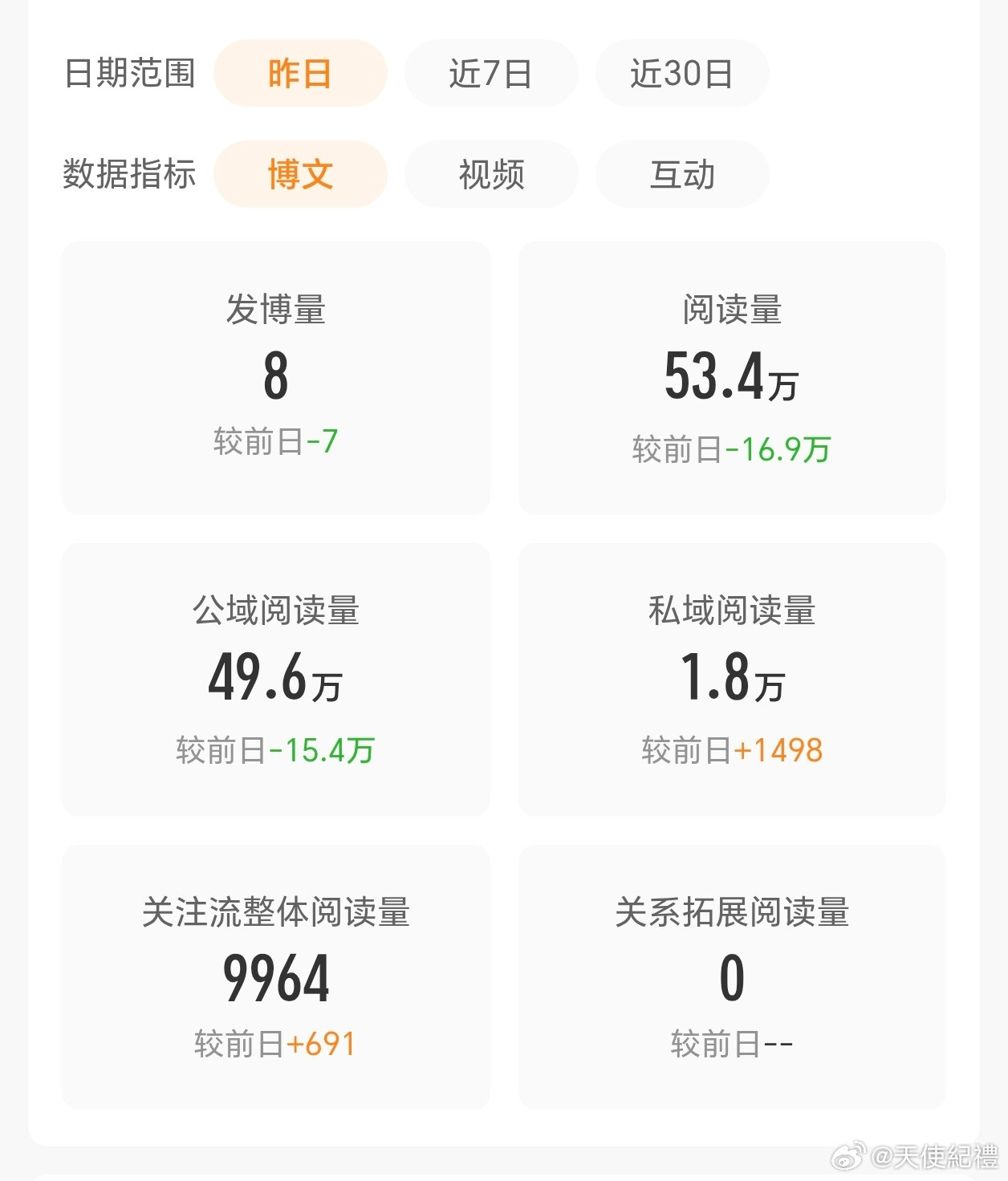 我偷懒belike