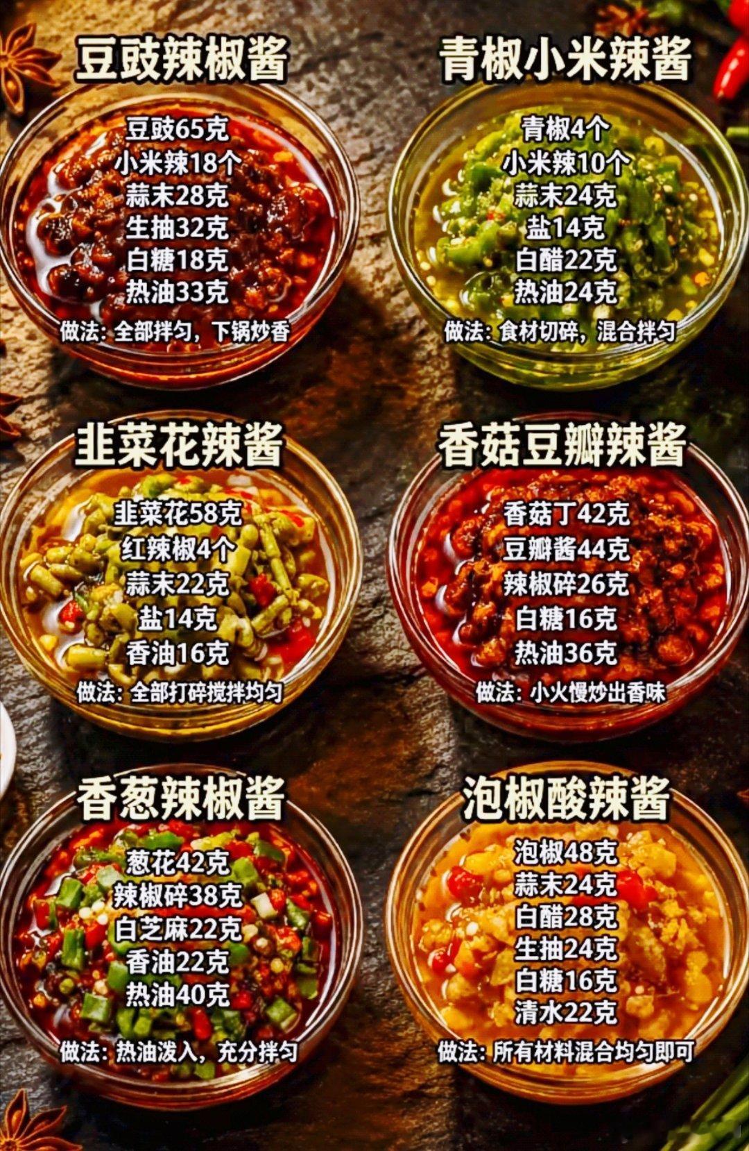 大厨不会告诉你的各种美味辣椒酱的做法，收藏备用吧！人对吃都是有执念的​​​