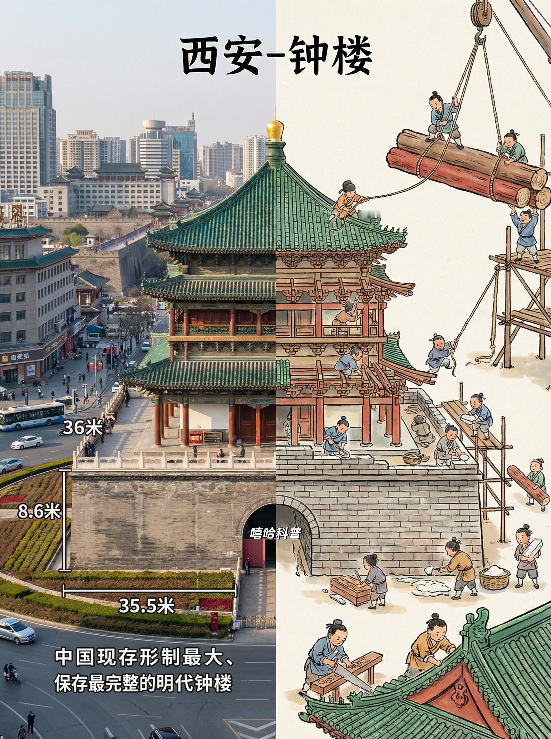 西安－钟楼，中国现存形制最大、保存最完整的明代钟楼。三张图看懂古今对比和建造过