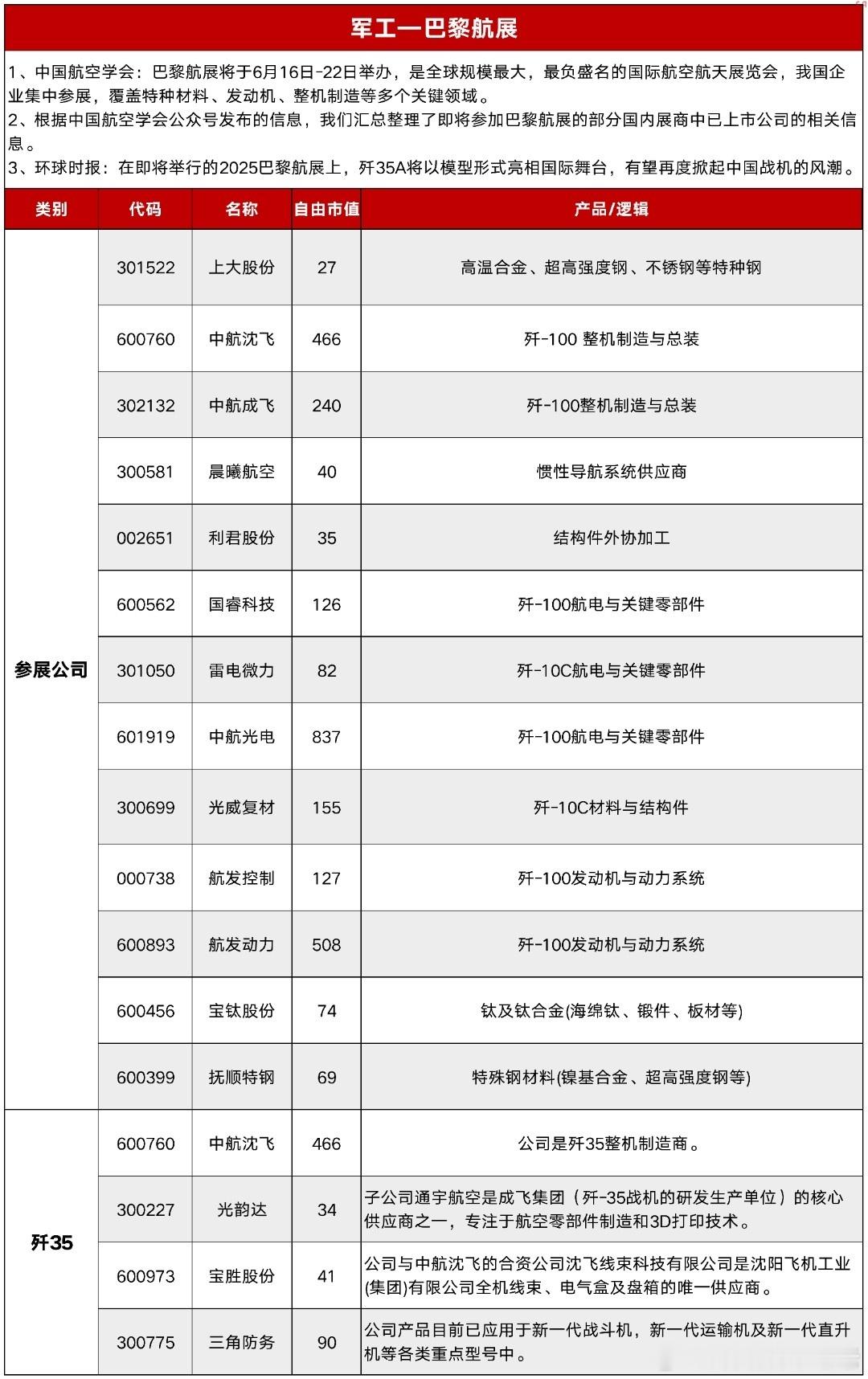 军工方向再现超级大利好🤛​​​