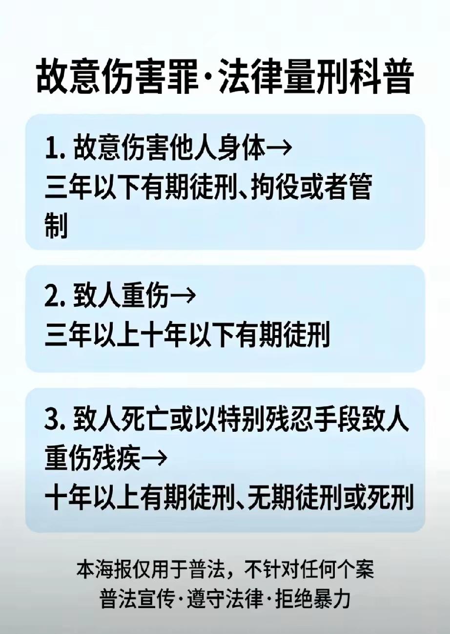 普法，故意殴打他人，达到轻伤以上，涉嫌故意伤害罪，这里说的轻伤，不是伤轻的意思，