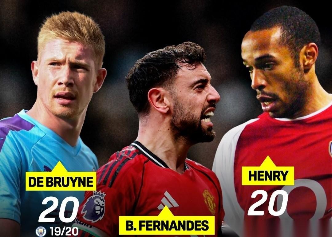 4月15日曼联新闻🔴⚪️⚫️🔴邮报：乌加特在曼联的日子可能屈指可数，但转